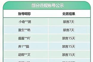 老特拉福德破门，科曼近三个赛季5粒欧冠进球均在客场打进